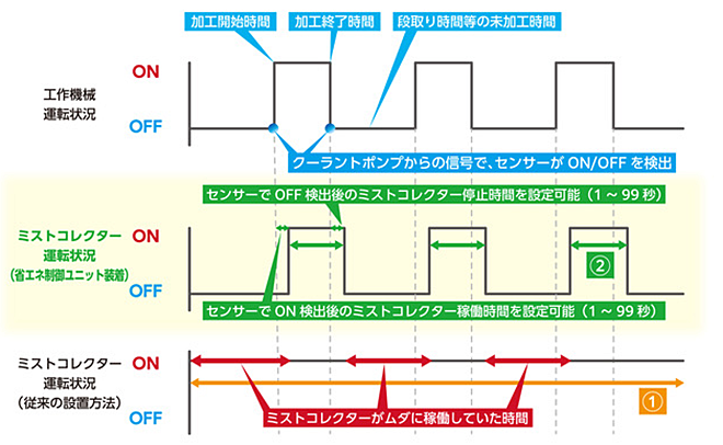 電気集塵ユニット「AM plus-e」